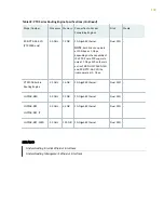 Preview for 148 page of Juniper PTX5000 Hardware Manual