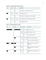 Preview for 154 page of Juniper PTX5000 Hardware Manual