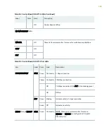 Preview for 156 page of Juniper PTX5000 Hardware Manual