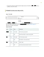 Preview for 160 page of Juniper PTX5000 Hardware Manual