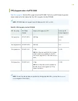 Preview for 165 page of Juniper PTX5000 Hardware Manual