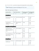 Preview for 169 page of Juniper PTX5000 Hardware Manual