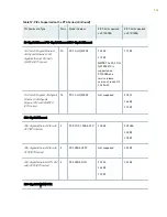 Preview for 170 page of Juniper PTX5000 Hardware Manual