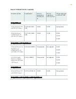 Preview for 172 page of Juniper PTX5000 Hardware Manual