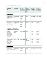 Preview for 174 page of Juniper PTX5000 Hardware Manual