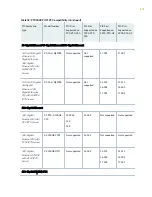 Preview for 175 page of Juniper PTX5000 Hardware Manual