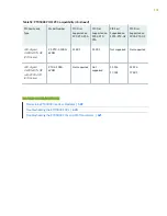 Preview for 176 page of Juniper PTX5000 Hardware Manual