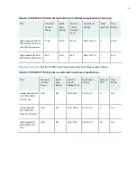 Preview for 185 page of Juniper PTX5000 Hardware Manual