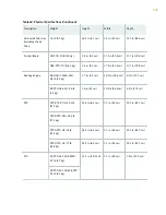 Preview for 188 page of Juniper PTX5000 Hardware Manual