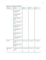 Preview for 189 page of Juniper PTX5000 Hardware Manual