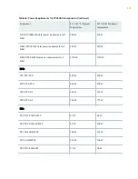 Preview for 197 page of Juniper PTX5000 Hardware Manual