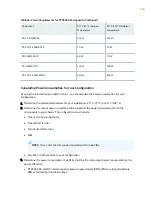 Preview for 198 page of Juniper PTX5000 Hardware Manual