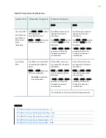 Preview for 204 page of Juniper PTX5000 Hardware Manual