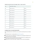 Preview for 230 page of Juniper PTX5000 Hardware Manual