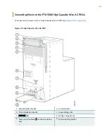 Preview for 262 page of Juniper PTX5000 Hardware Manual