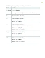 Preview for 331 page of Juniper PTX5000 Hardware Manual