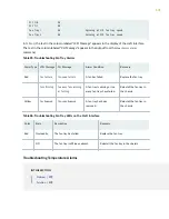 Preview for 596 page of Juniper PTX5000 Hardware Manual