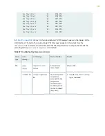 Preview for 607 page of Juniper PTX5000 Hardware Manual