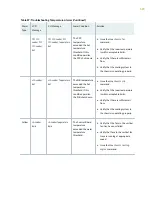 Preview for 608 page of Juniper PTX5000 Hardware Manual