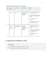 Preview for 609 page of Juniper PTX5000 Hardware Manual