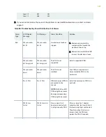 Preview for 615 page of Juniper PTX5000 Hardware Manual