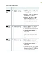 Preview for 616 page of Juniper PTX5000 Hardware Manual