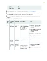 Preview for 621 page of Juniper PTX5000 Hardware Manual