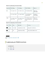 Preview for 630 page of Juniper PTX5000 Hardware Manual