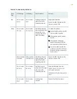 Preview for 637 page of Juniper PTX5000 Hardware Manual