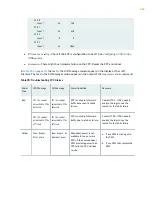 Preview for 641 page of Juniper PTX5000 Hardware Manual