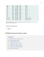 Preview for 654 page of Juniper PTX5000 Hardware Manual