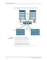 Предварительный просмотр 44 страницы Juniper QFabric QFX3008-I Manual