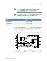 Предварительный просмотр 95 страницы Juniper QFabric QFX3008-I Manual