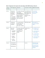 Preview for 32 page of Juniper QFX10016 Hardware Manual