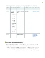 Preview for 33 page of Juniper QFX10016 Hardware Manual