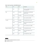 Preview for 39 page of Juniper QFX10016 Hardware Manual