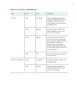 Preview for 51 page of Juniper QFX10016 Hardware Manual