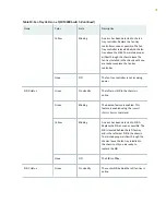 Preview for 52 page of Juniper QFX10016 Hardware Manual