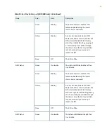 Preview for 53 page of Juniper QFX10016 Hardware Manual