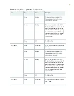 Preview for 54 page of Juniper QFX10016 Hardware Manual