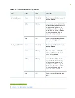 Preview for 56 page of Juniper QFX10016 Hardware Manual