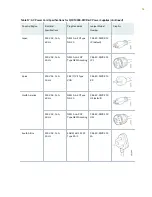 Preview for 67 page of Juniper QFX10016 Hardware Manual