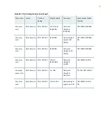 Preview for 73 page of Juniper QFX10016 Hardware Manual