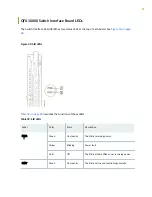 Preview for 96 page of Juniper QFX10016 Hardware Manual