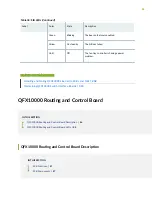 Preview for 97 page of Juniper QFX10016 Hardware Manual