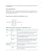 Preview for 108 page of Juniper QFX10016 Hardware Manual