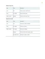 Preview for 113 page of Juniper QFX10016 Hardware Manual