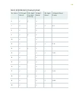 Preview for 120 page of Juniper QFX10016 Hardware Manual