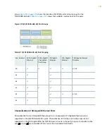 Preview for 126 page of Juniper QFX10016 Hardware Manual