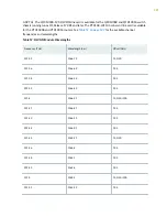 Preview for 138 page of Juniper QFX10016 Hardware Manual